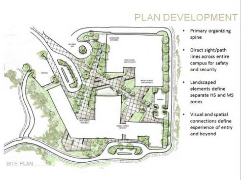 Here is what the new plan is for CK 