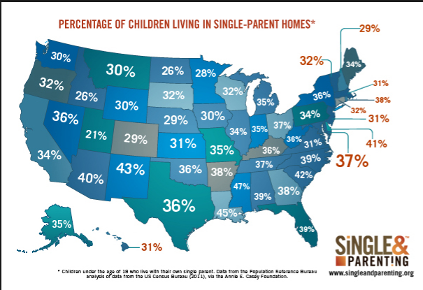 Example shown the percentage of single-parent homes in the U.S.