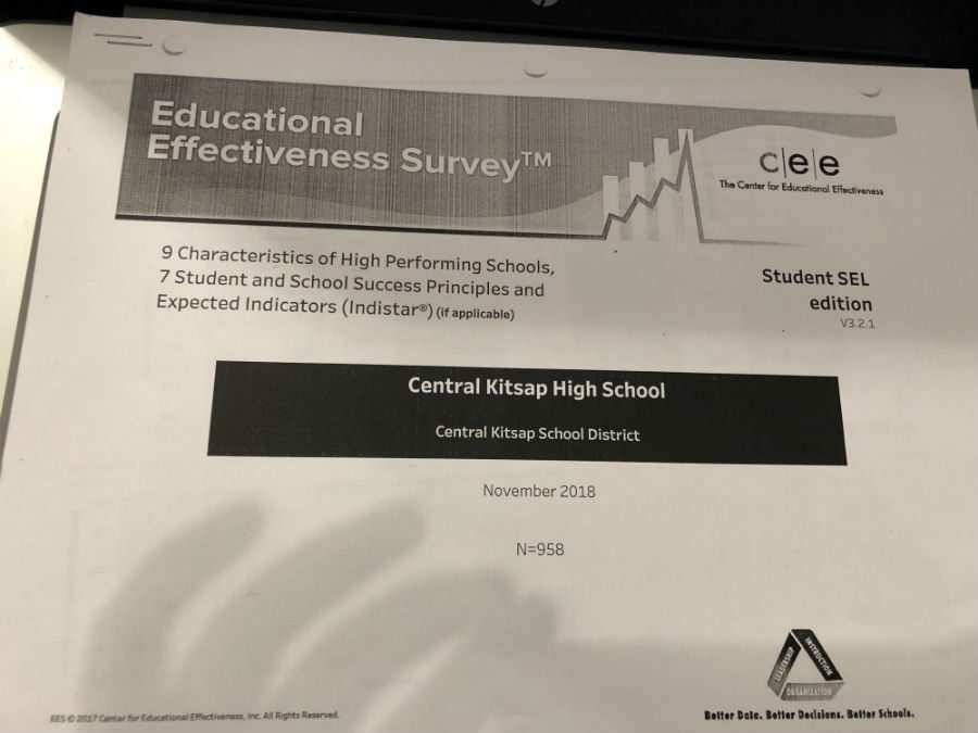 Cover of results for the survey that all students took in the fall.