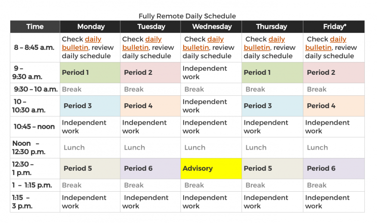 Covid-19 School Closure: a Light on Deficiencies, Growths, and ...