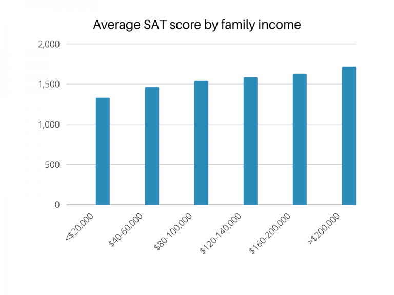 is-the-sat-still-relevant-cougar-chronicle